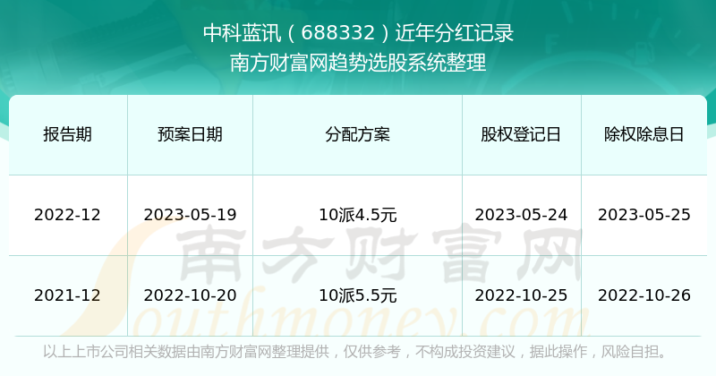 香港新奥彩开奖记录,香港新奥彩开奖记录，历史、数据与趋势分析