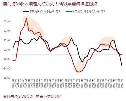 2025老澳门开奖网址,探索老澳门开奖网址，未来的彩票世界在2025年展望