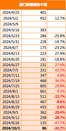 2025新澳门正版免费大全,澳门正版免费大全，探索未来的游戏世界（2025年展望）