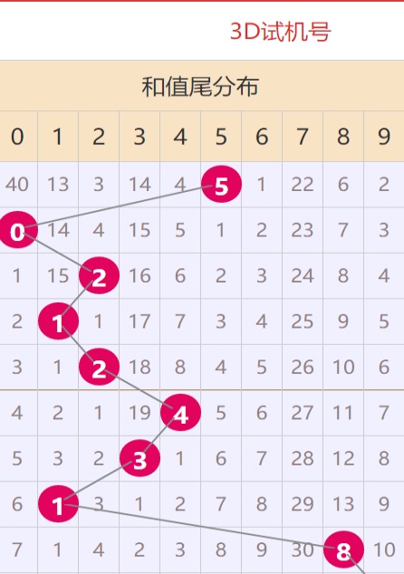 澳门天天彩正版资料大全免费查询,澳门天天彩正版资料大全免费查询，探索与理解