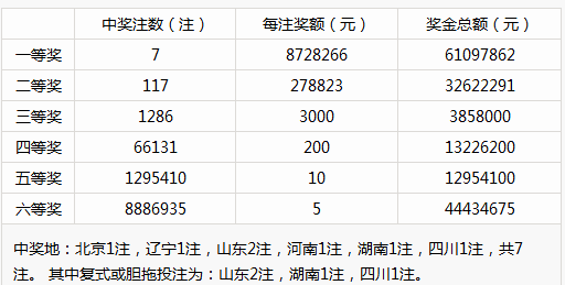 新奥彩历史开奖记录表查询,新奥彩历史开奖记录表查询，探索彩票世界的秘密