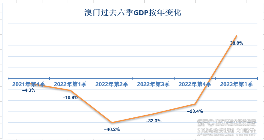 澳门王中王100的资料2023,澳门王中王资料解析，探索2023年的全新数据