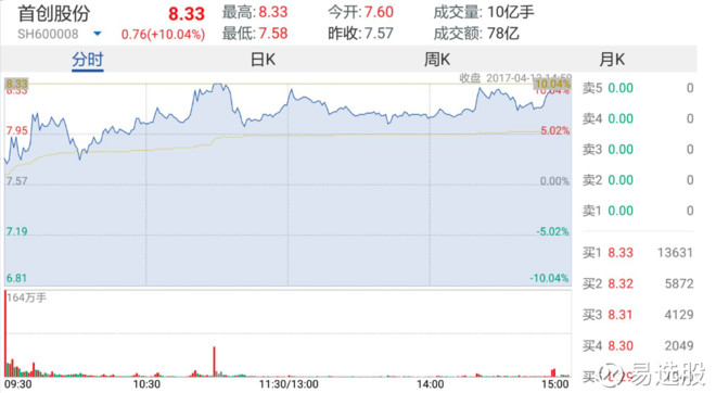 资讯 第122页