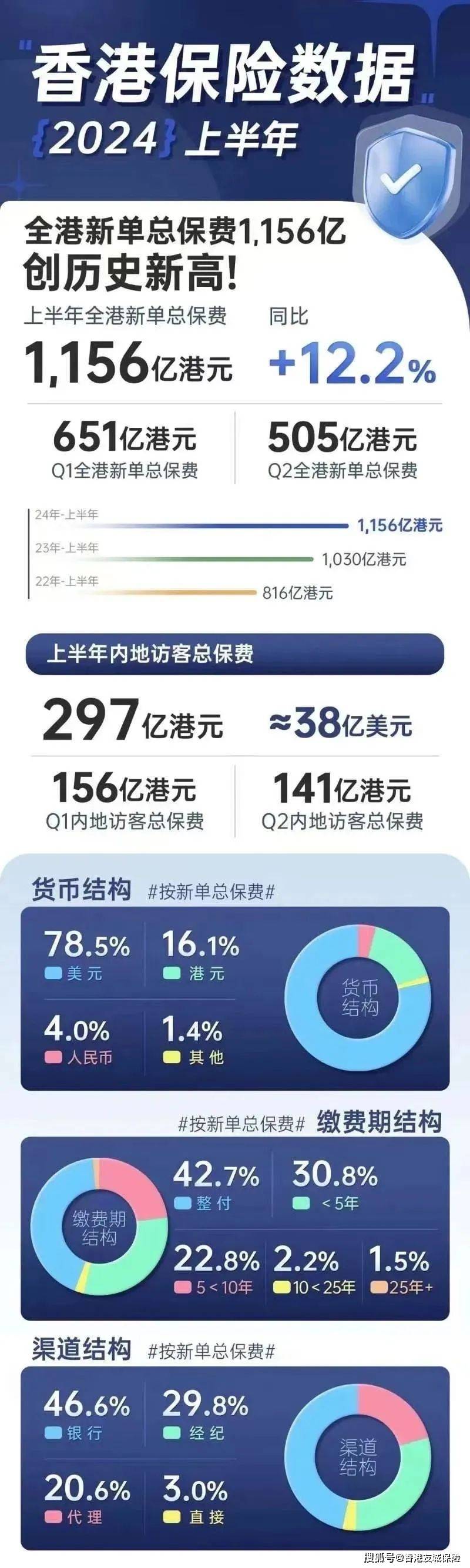 2025年香港资料大全正版,2025年香港资料大全正版