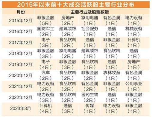 2025年澳彩历史开奖记录,探索2025年澳彩历史开奖记录，数据与趋势分析