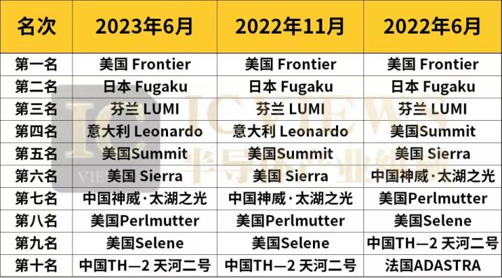 新闻 第108页