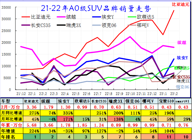 新澳门出彩综合走势图2023年,新澳门出彩综合走势图2023年，探索未来之城的繁荣脉络