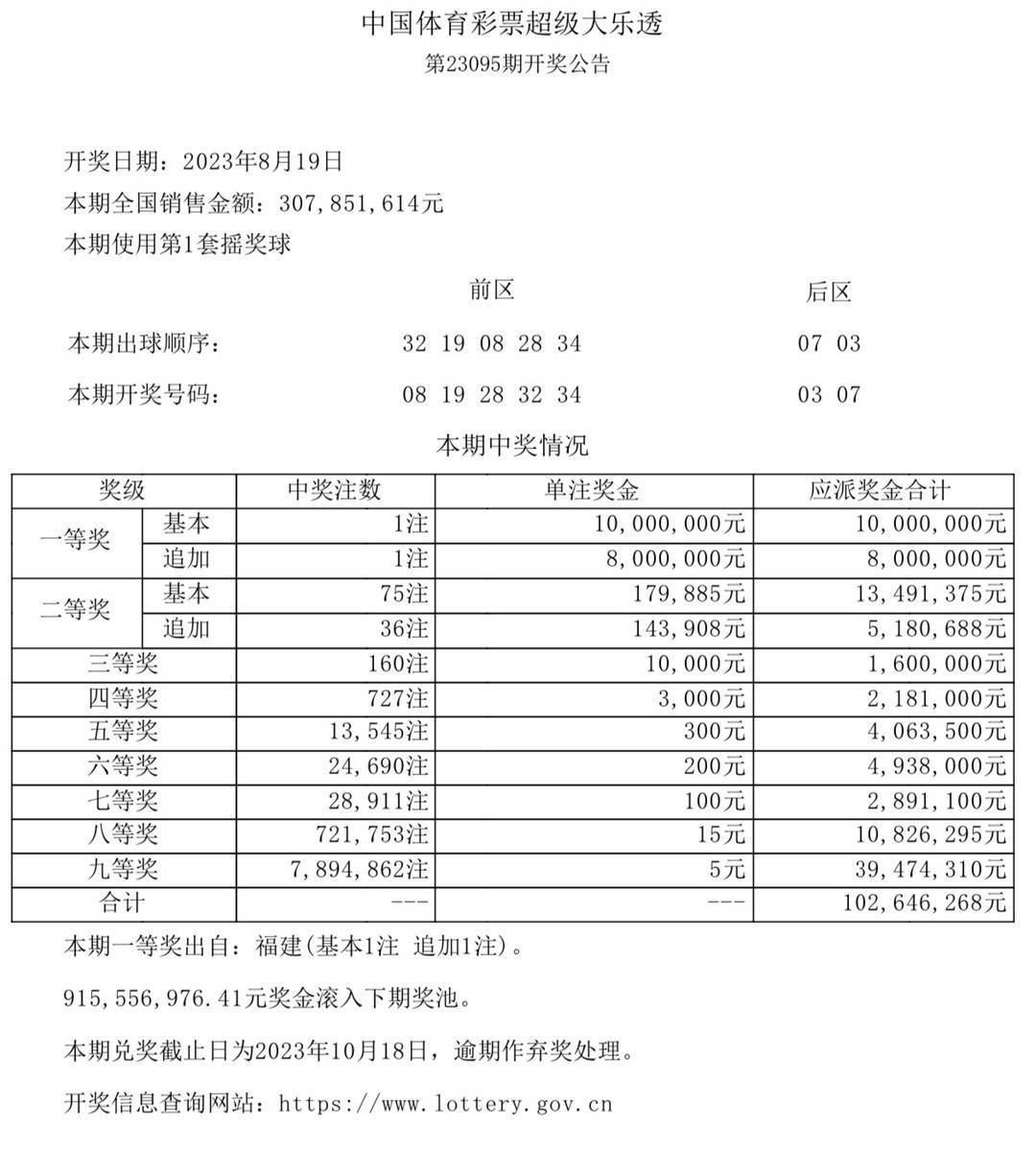 新澳门天天彩开奖结果出来,新澳门天天彩开奖结果出来，探索彩票背后的故事