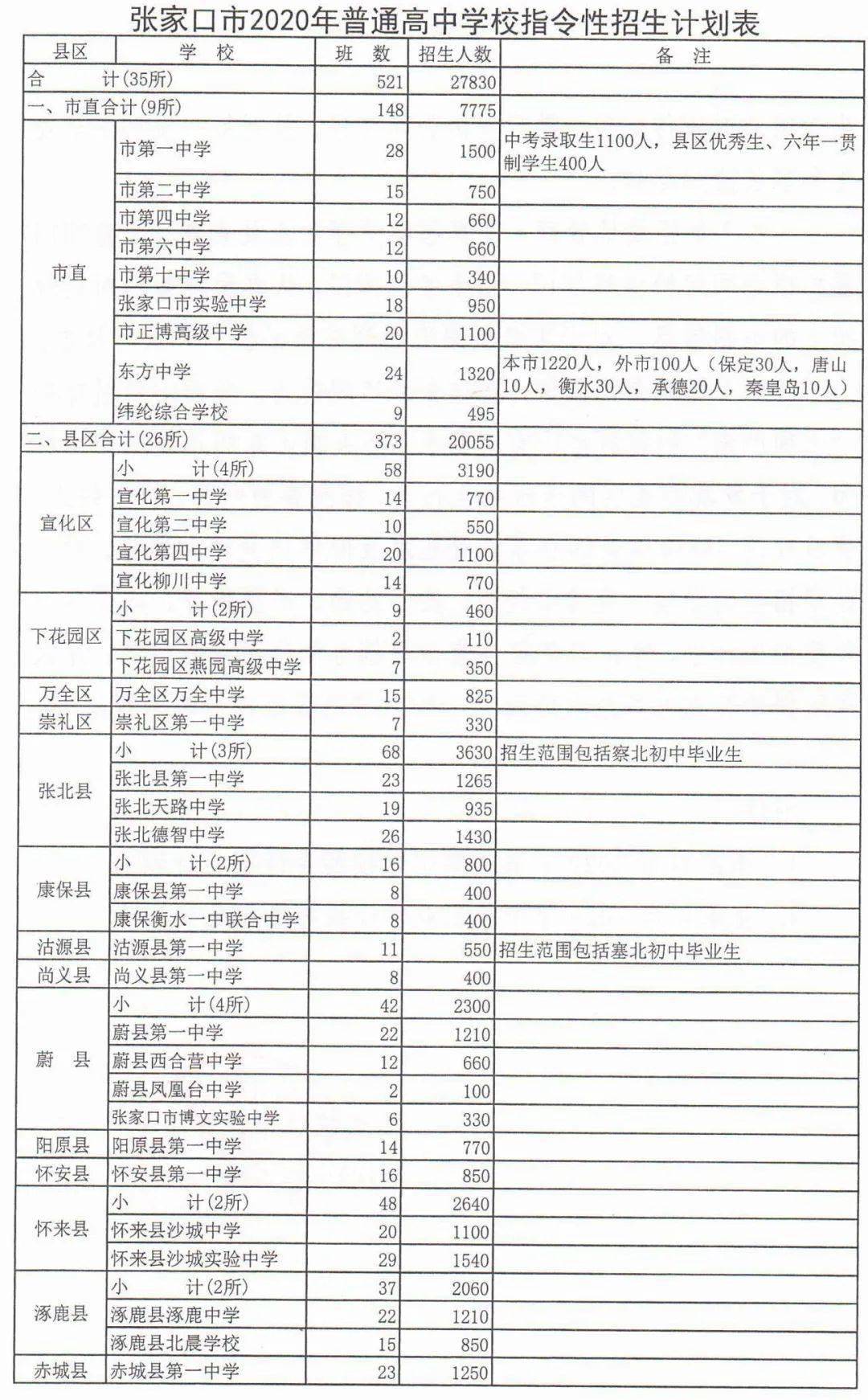 快评 第88页