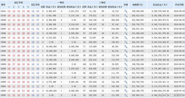 新澳天天开奖资料大全272期,新澳天天开奖资料解析大全第272期概览