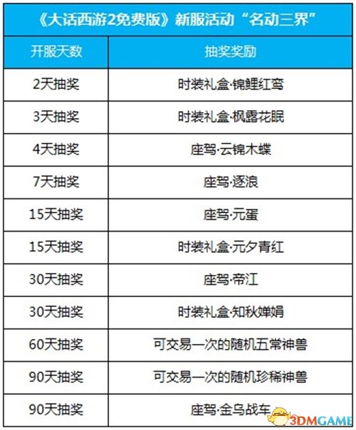 快评 第85页