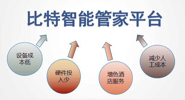 7777888888管家婆免费,探索7777888888管家婆免费服务，一站式解决方案的崭新境界