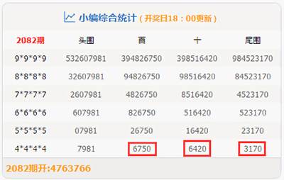 管家婆白小姐开奖记录,揭秘管家婆白小姐开奖记录，历史数据与预测分析