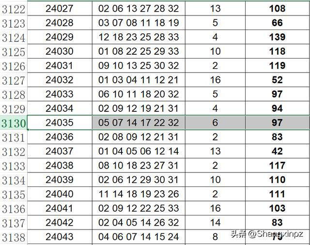 2025今晚新澳门开奖号码,探索未知的奥秘，新澳门开奖号码预测与解读（2025今晚版）