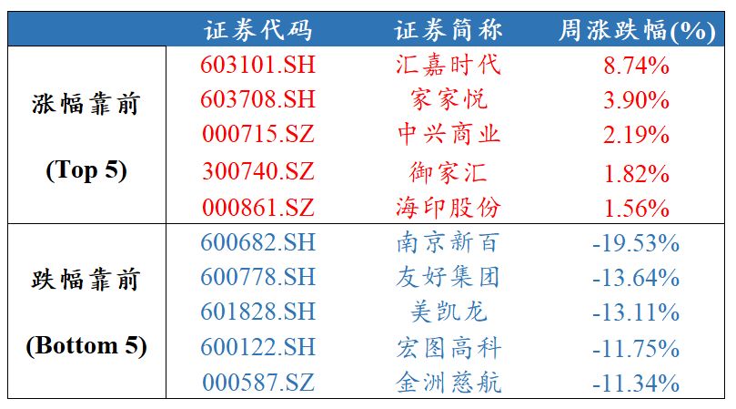 第211页