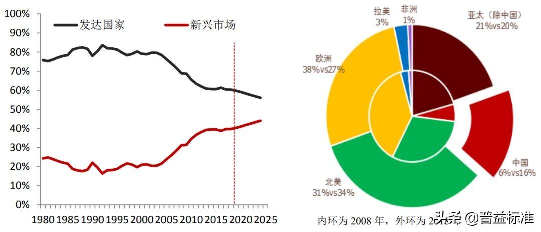 资讯 第71页