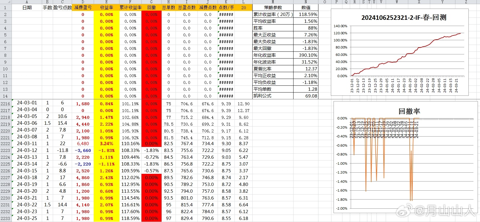 快评 第65页