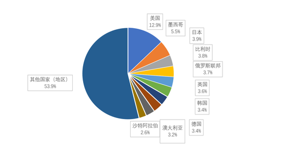 2025新澳精准资料大全,2025新澳精准资料大全详解