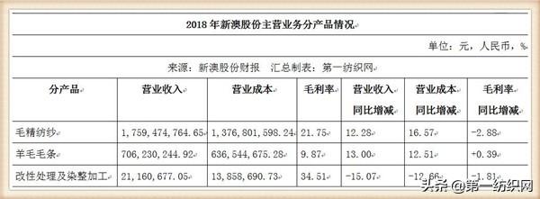 新澳内部资料免费精准,新澳内部资料免费精准，探索与解读