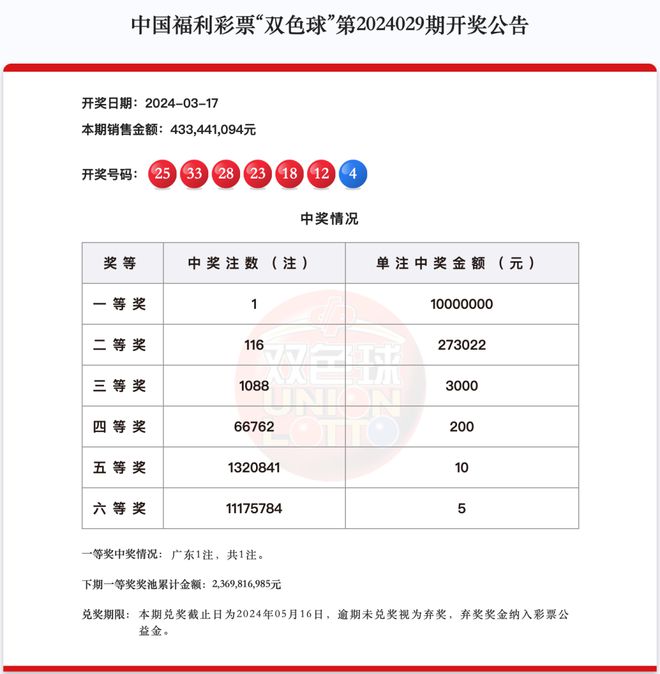 新澳门今晚开奖结果+开奖,新澳门今晚开奖结果及开奖分析