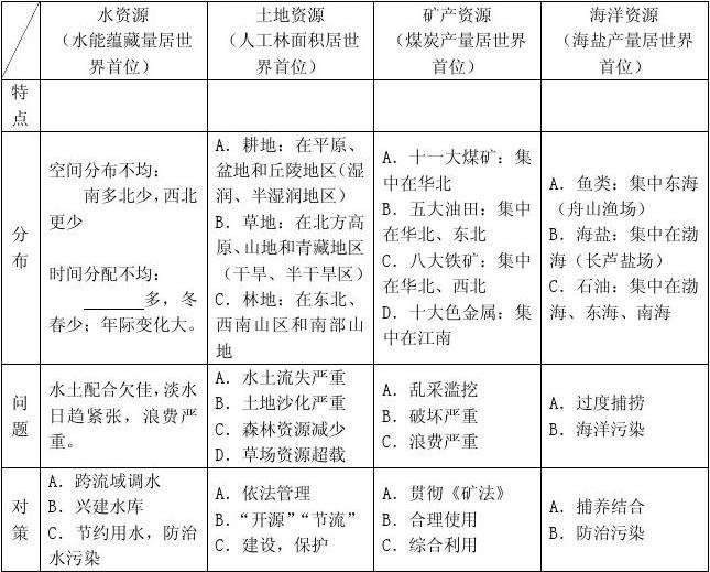 大地资源管理页一二三页,大地资源管理，一页、二页、三页的深度解读