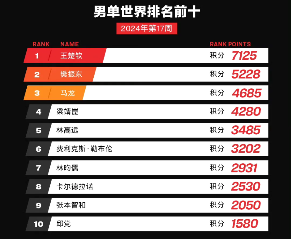 新闻 第50页