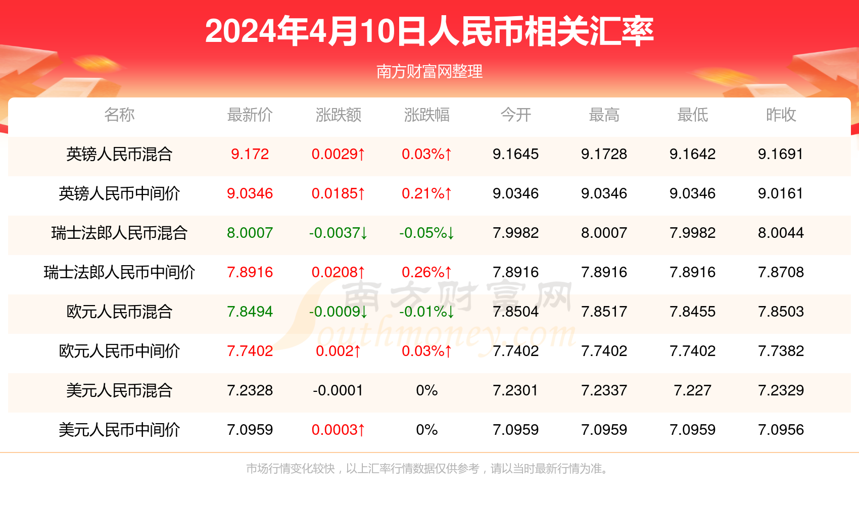 2023新澳门免费开奖记录,探索2023新澳门免费开奖记录，数据与趋势分析