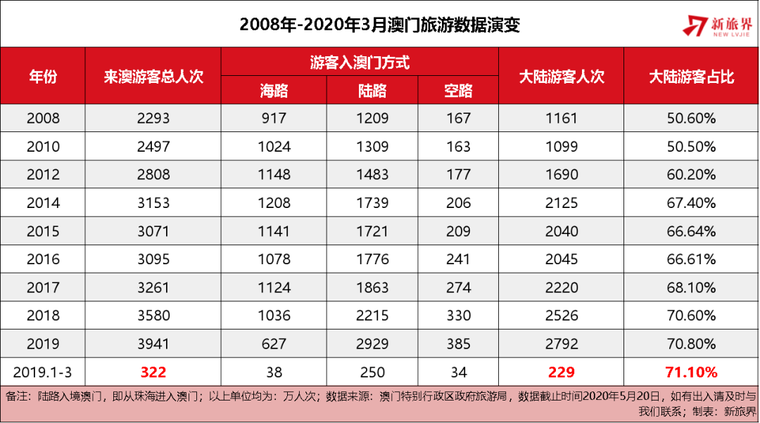 2025年澳门管家婆三肖100%,澳门未来展望，探寻三肖预测背后的故事与机遇（2025年澳门管家婆三肖100%）
