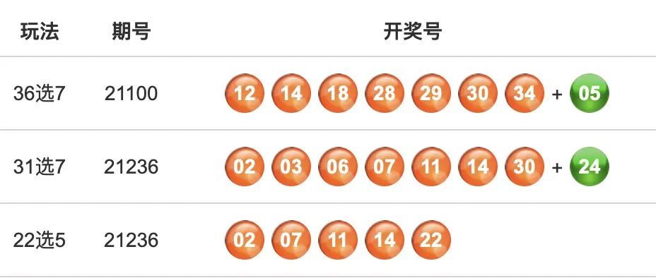 今天澳门六开彩开奖 结果,澳门六开彩开奖结果，今日揭晓的幸运故事
