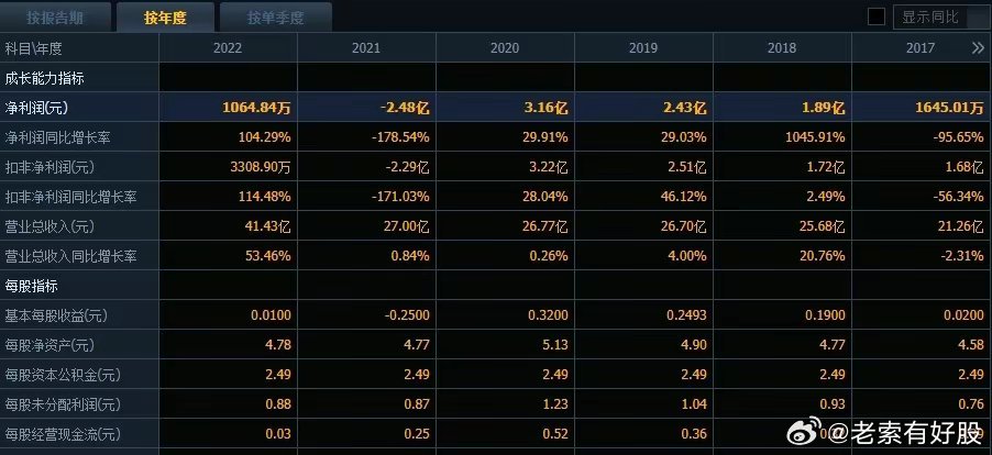 老奥2025开奖记录,老奥2025开奖记录，历史数据与未来展望