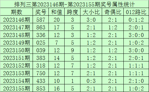 2025年新澳门六开今晚开奖直播,探索未来之门，2025年新澳门六开今晚开奖直播