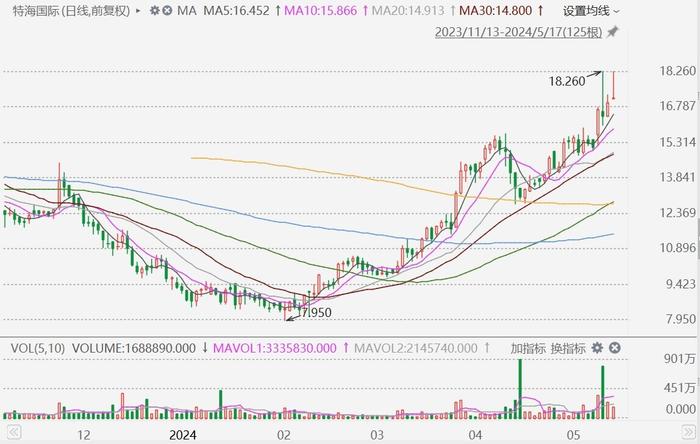 2025澳门特马今晚开奖56期的,澳门特马今晚开奖第56期，期待与惊喜的交融之夜