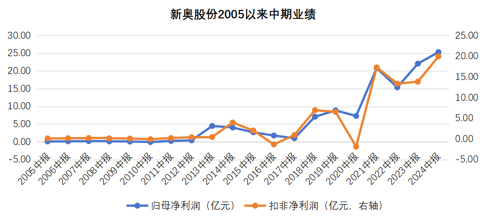 2025新奥历史开奖记录76期,揭秘新奥历史开奖记录，探寻第76期的奥秘与未来展望