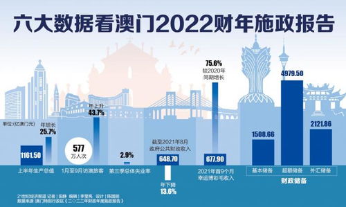 澳门开奖4949,澳门开奖4949，历史、现状与展望