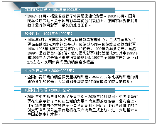 新澳彩资料,新澳彩资料，探索彩票行业的未来趋势与发展