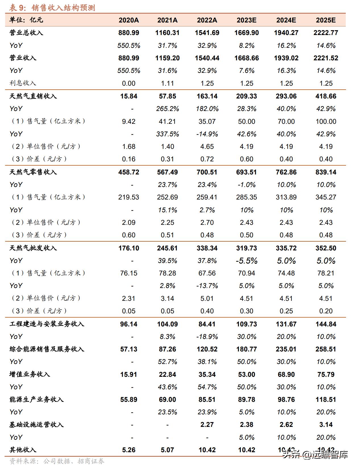 2025新奥全年资料免费大全,2025新奥全年资料免费大全——探索与共享的学术宝库