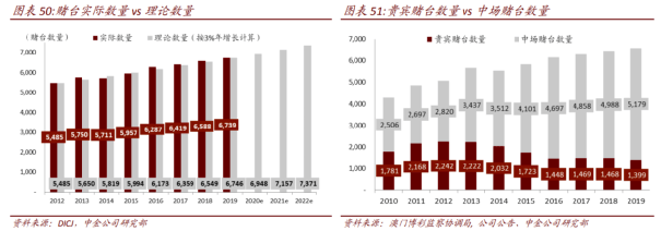2025澳门管家婆三肖100%,澳门未来趋势预测与管家婆三肖的关联——探索2025年澳门三肖的100%可能性分析