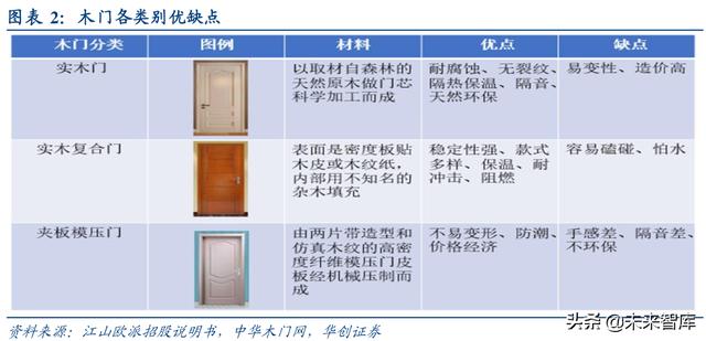 快评 第6页
